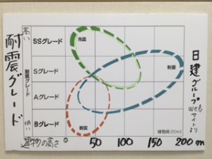 H28年第2回定例会代表質問パネル