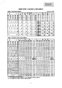 -麹町地域と神田地域-生徒数に表れた驚きの人口格差