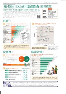区民世論調査結果概要