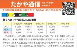 たかや通信 令和５年新春号発行！