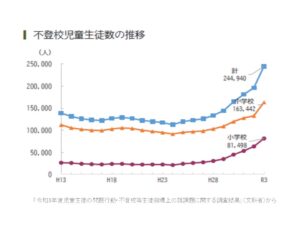 一般質問全文掲載します