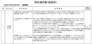 [議会]令和6年 第4回 千代田区議会 定例会 一般質問発言通告書原文
